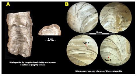 Mineralogical And Chemical Characterization Of Speleothems From The