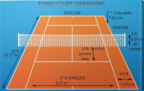 Learn what the dimensions of a tennis court are. Tennis Court Dimensions & Layout - Go Sports