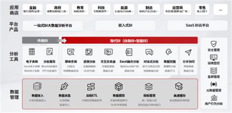 思迈特软件smartbi完成c轮融资，推动国产bi加速进入智能化时代 爱分析