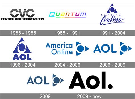 Aol Logo And Symbol Meaning History Png Brand