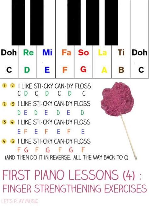 The First Piano Lessons For Beginners To Learn How To Play Music With
