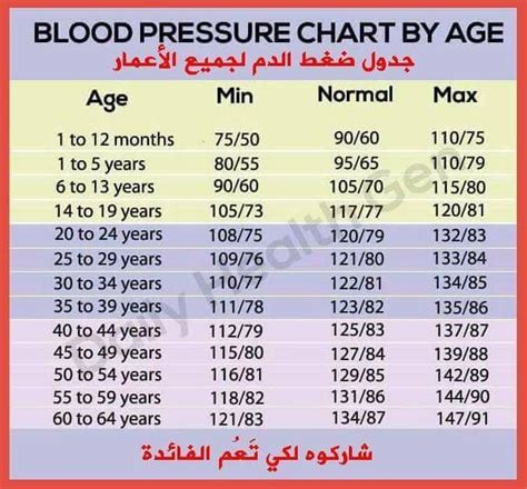 Blood Pressure Chart Over 65 Images And Photos Finder