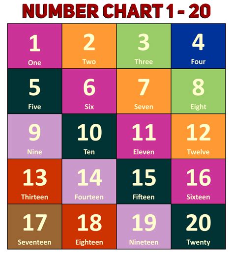 Number Chart 1 20 Free Printable
