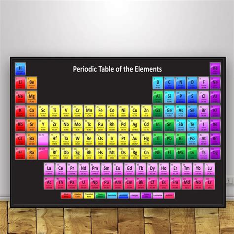Modern Periodic Table Elements Art Silk Poster Home 12x18 24x36inch