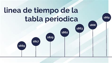 Linea Del Tiempo De La Tabla Periodica Hasta El 2017 Oreojo