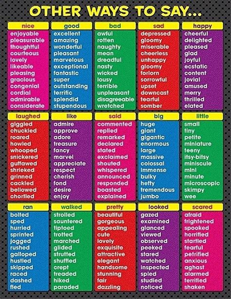 Creative Writing Descriptive Words