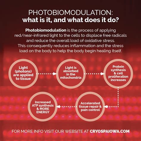 Photobiomodulation What Is It And What Does It Do Red Light