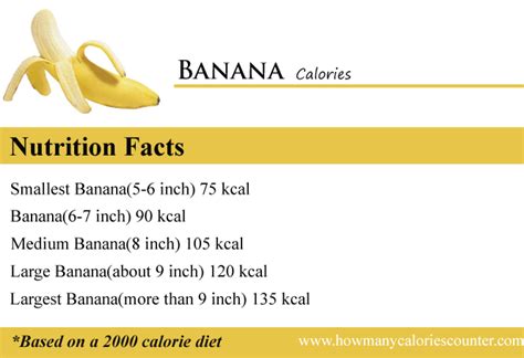 How many calories in a Banana? - How Many Calories Counter