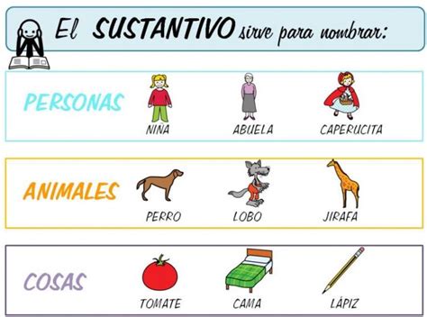 100 Ejemplos De Sustantivos Para Niños