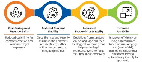 Contract Management 101 Everything Youll Ever Need To Know 2022