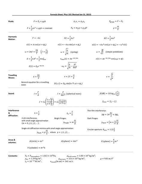 Physics Formula Sheet For Exams Formula Sheet Phys 101