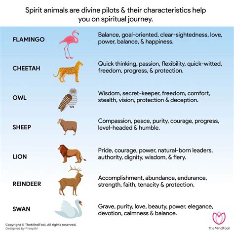 102 Spirit Animal List And Their Meanings