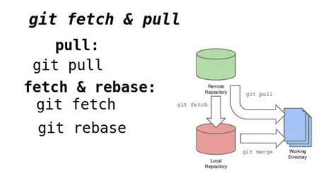 Resolved What Is The Difference Between Git Pull And Git Fetch