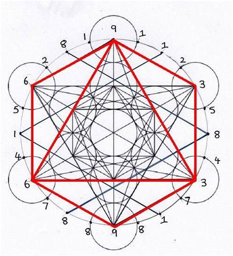 The Lucid Living Experience Nikola Tesla Code 369 Sacred Geometry Art Platonic Solid