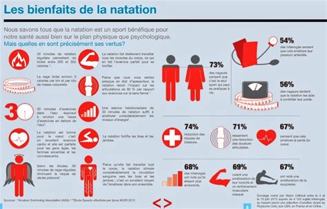 Les Bienfaits De La Natation Sur La Santé Thierry Souccar Editions