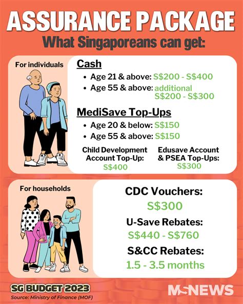 Assurance For Singaporeans In Budget Facebook
