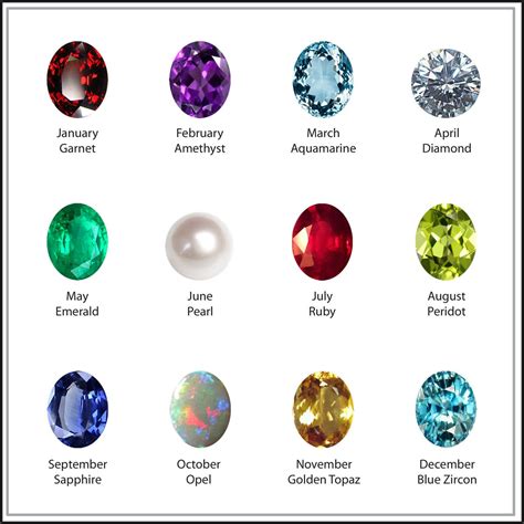 Image Gallery March 25 Birthstone