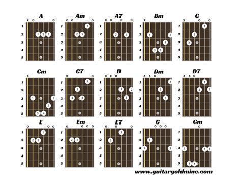 How To Read Guitar Chord Diagrams Beginner Guitar Tip