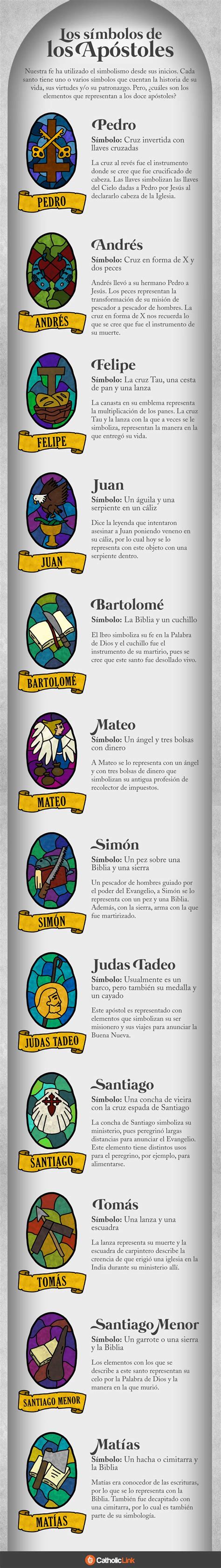 Nombre De Los 12 Apostoles De Jesus Para Niños - Actividad del Niño