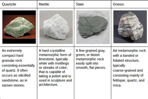Metamorphic Rocks The Rocks