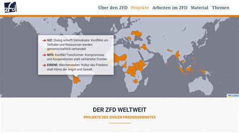 Webseiten Entwickeln Gestalten