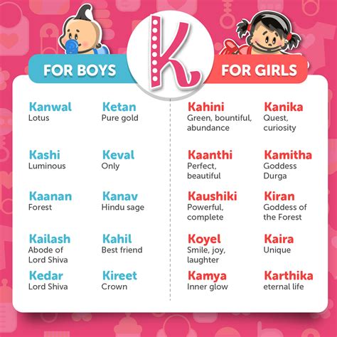 Beautiful Hindu Baby Names For 2016