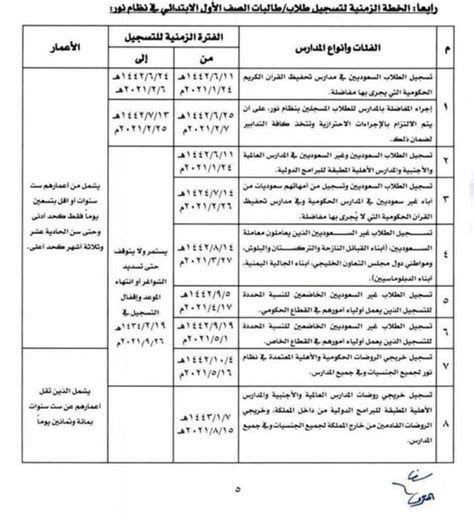 أعلنت وزارة التعليم بالمملكة العربية عن فتح باب نظام نور تسجيل الصف الأول الابتدائي 1443، للطلاب الجدد بداية من اليوم الأحد، وأصدرت وزارة التعليم توجيه لجميع الإدارات التعليمية بالمحافظات والمناطق بالمملكة، بضرورة الاستعداد المبكر والتهيئة لتسجيل. التعليم السعودية الآن عبر نظام نور تسجيل الصف الأول ...