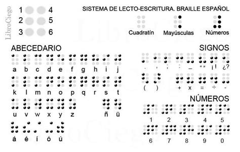 Braille Y Lectura