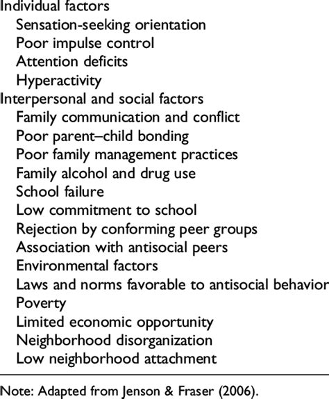 Common Risk Factors For Childhood And Adolescent Problems By Level Of