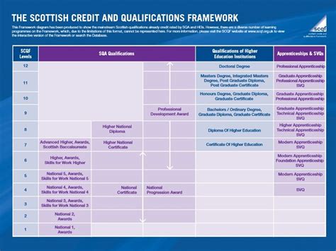 Understanding The Scqf On The Scottish Qualifications Certificate Scottish Credit And