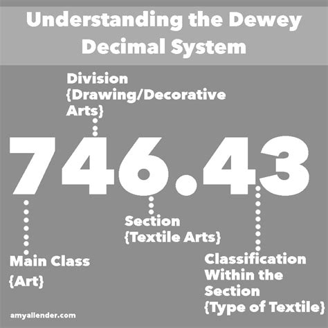 Get To Know The Dewey Decimal System Dewey Decimal Sy