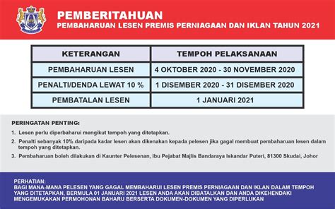 Orang ramai kini boleh memperbaharui lesen kenderaan motor dan lesen memandu kenderaan persendirian di pos malaysia ketika perintah kawalan jpj telah memberikan kebenaran kepada pos malaysia untuk menjalankan urus niaga pembaharuan lesen memandu malaysia dan lesen. Denda Lewat Renew Lesen Memandu 2020