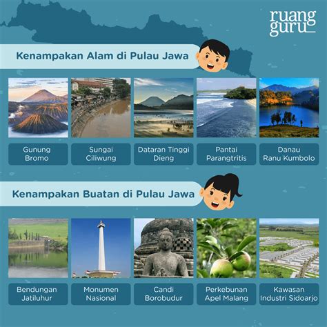 Kenampakan Alam Dan Buatan Di Sumatera Dan Jawa Ips Terpadu Kelas 6