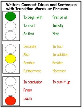 Transition Words Anchor Chart Transition Words Anchor Chart Hot Sex