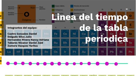 Historia De La Tabla Periodica Timeline Timetoast Timelines Kulturaupice