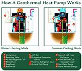 How Does A Geothermal Heat Pump System Work