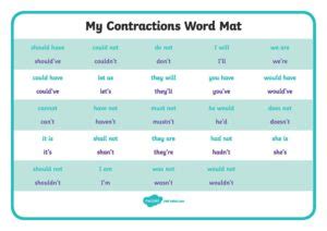 Contractions Word Mat St Cyprian S Greek Orthodox Primary Academy