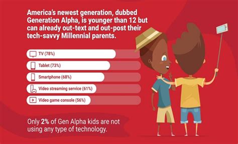 Generation Alpha The Start Of Something New — Progression