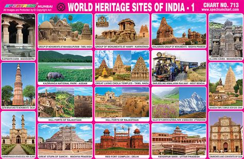 Unesco World Heritage Sites In India Map