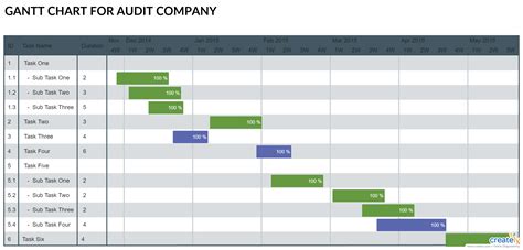 How To Create A Gantt Chart In Visio Chart Examples