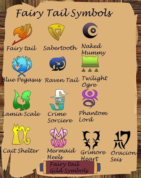 Fairy Tail Guild Mark And Name
