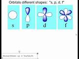 Hydrogen Atom Atomic Orbitals Pictures