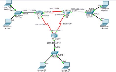 Konfigurasi Routing Static Dengan Router Menggunakan Ipv Di Cisco Packet Tracer Oprekbareng