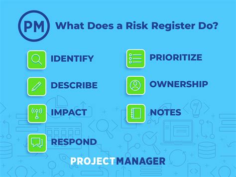 What Is A Risk Register And How To Create One