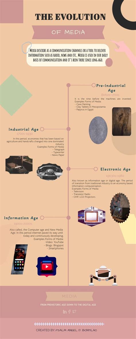 Timeline Of Milestone In Media Evolution Technology Timeline
