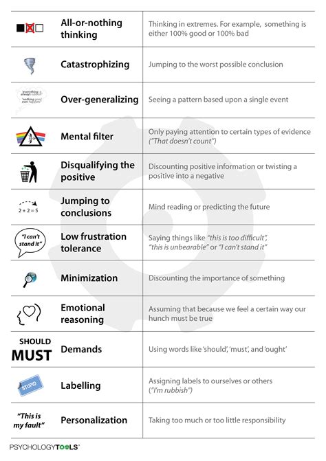 Thoughts In CBT Psychology Tools