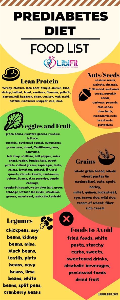 Get your meal plan pdf and full prediabetes food list. Prediabetes Food List and Sample Meal Plan to Reverse ...