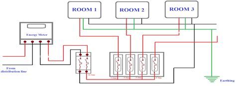 The home electrical wiring diagrams start from this main plan of an actual home which was future equipment considerations will help you understand how to size your electrical circuit requirements. Understanding House Wiring & Grounding System | Penna Electric