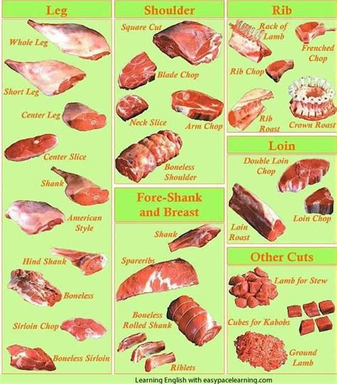 Chicken is one of the most commonly consumed meats in the world, while the same cannot be said about duck meat. Food groups learning English vocabulary meats fruit ...
