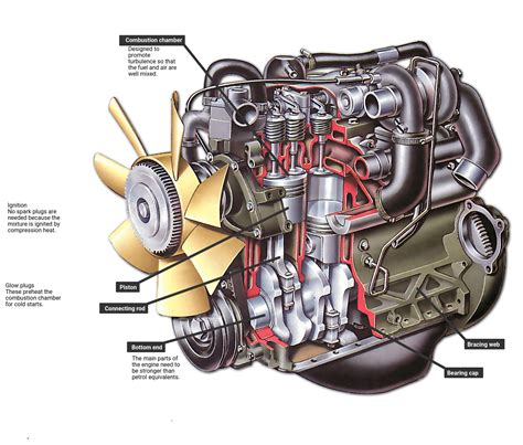 How Does A Car Engine Work Diagram